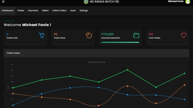 Admin dashboard featuring analytical insights and statistics.