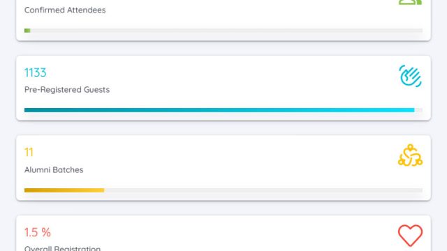 Real-time dashboard providing event organizers with live insights into guest registrations and admissions